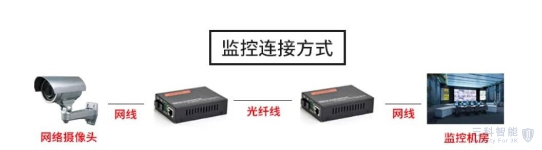 精品午夜福利光纖