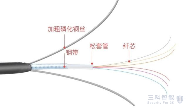 精品午夜福利光纖