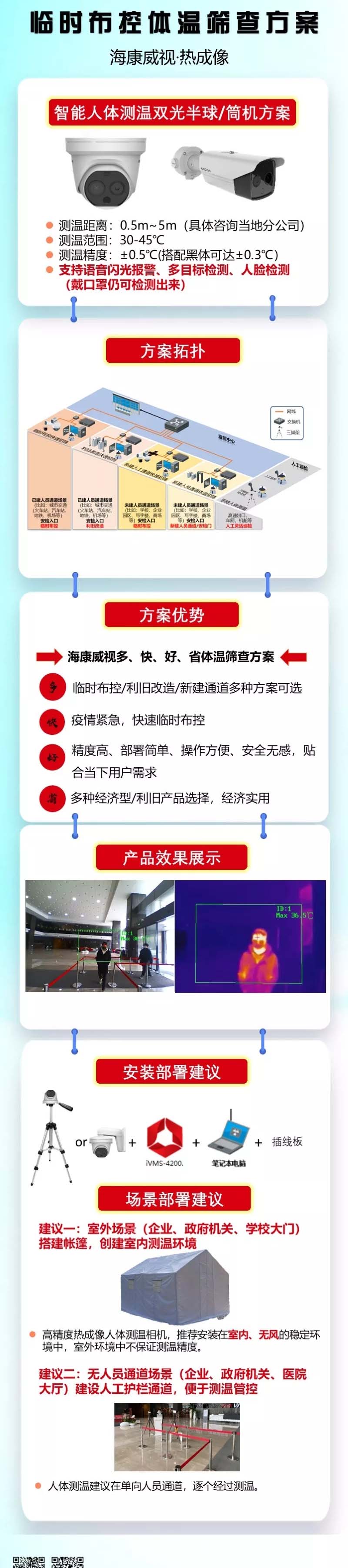監控攝像頭熱成像、監控體溫、體溫篩查高效多目標