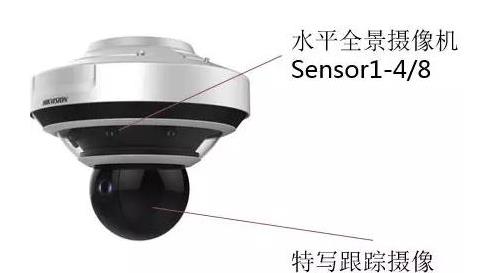 監控攝像頭，視頻監控