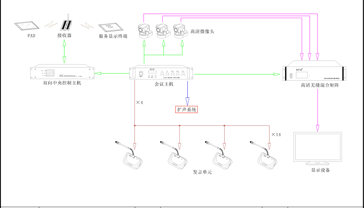 多媒體教室、多媒體教學、多媒體係統、投影儀、投影機、多媒體中控