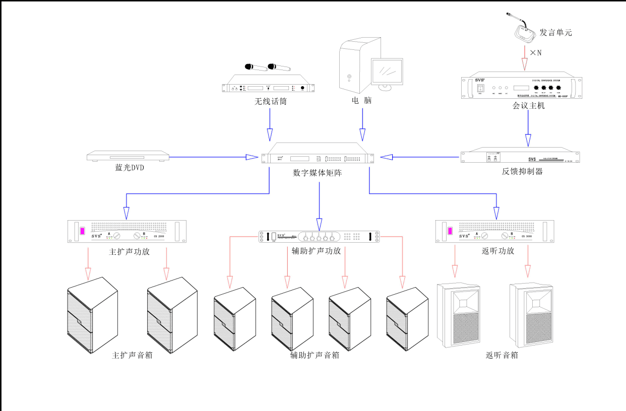 多媒體教室、多媒體教學、多媒體係統、投影儀、投影機、多媒體中控